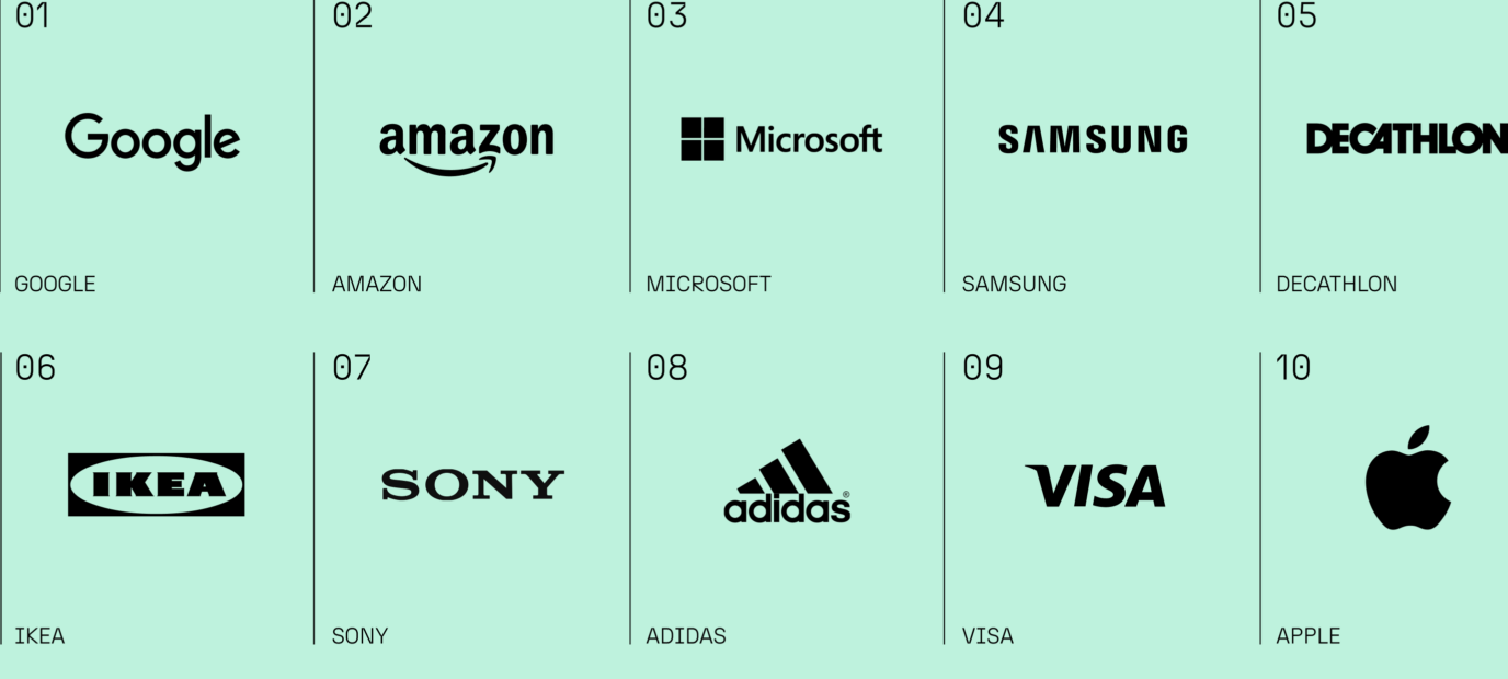 Citizen Brand Top 10 brands