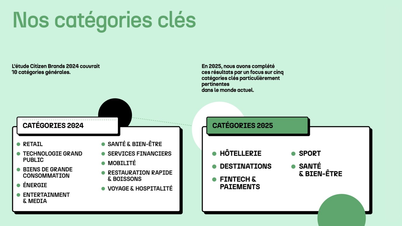 Catégories Clés 2024 2025 Citizen Brands - W Conran Design