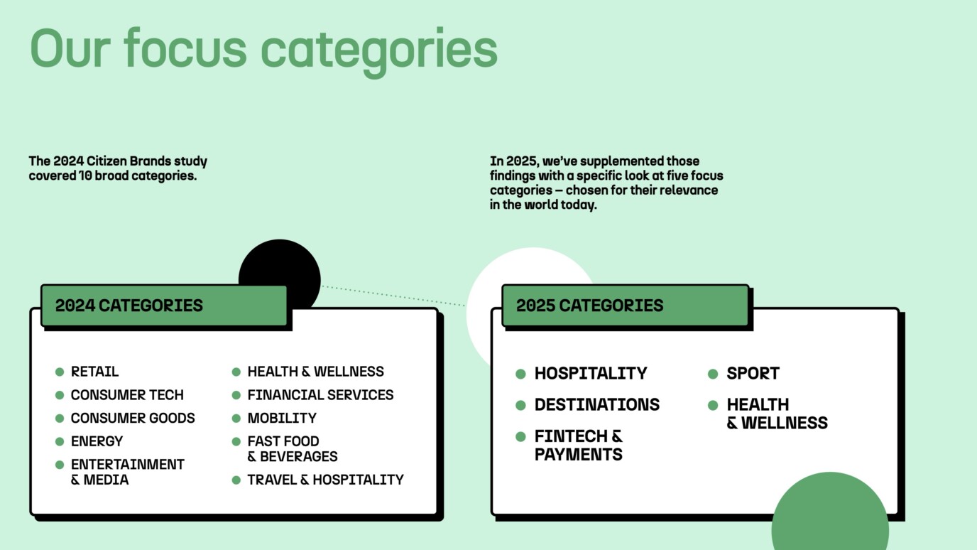 Focus Categories Citizen Brands from 2024 to 2025 - Citizen Brands 2025 - W Conran Design